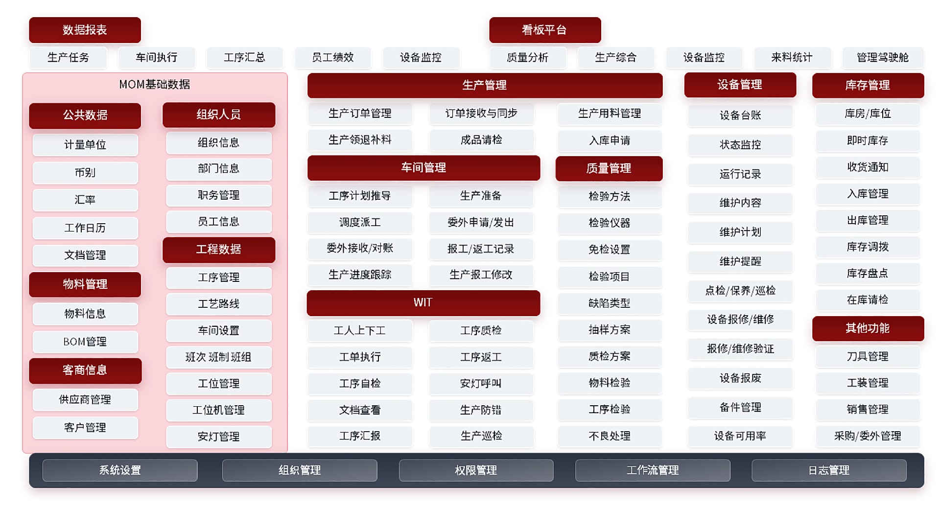 3_MOM产品介绍2.0.jpg
